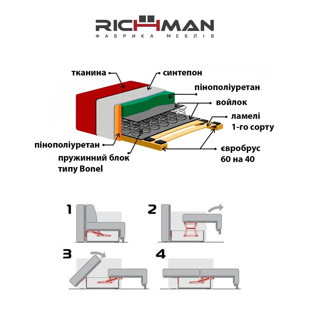 Характеристика дивана мебельной фабрики RICHMAN